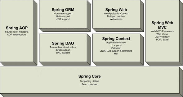 Spring_basic