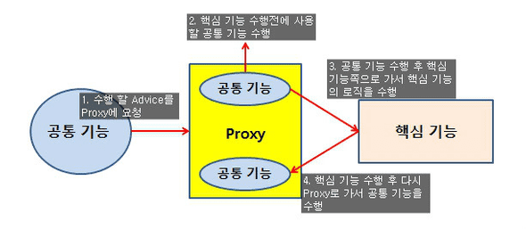 Proxy